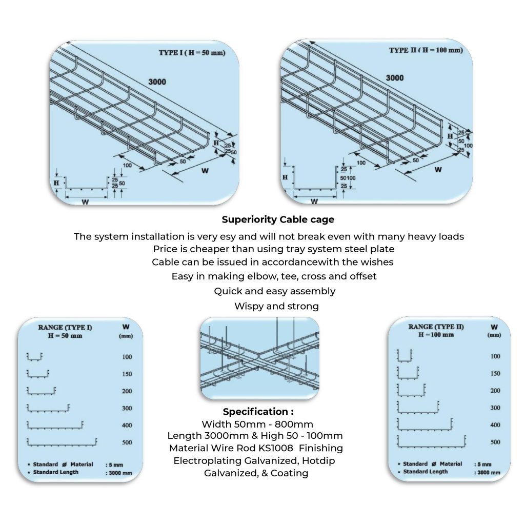 Cable Cage Wiremesh - Type